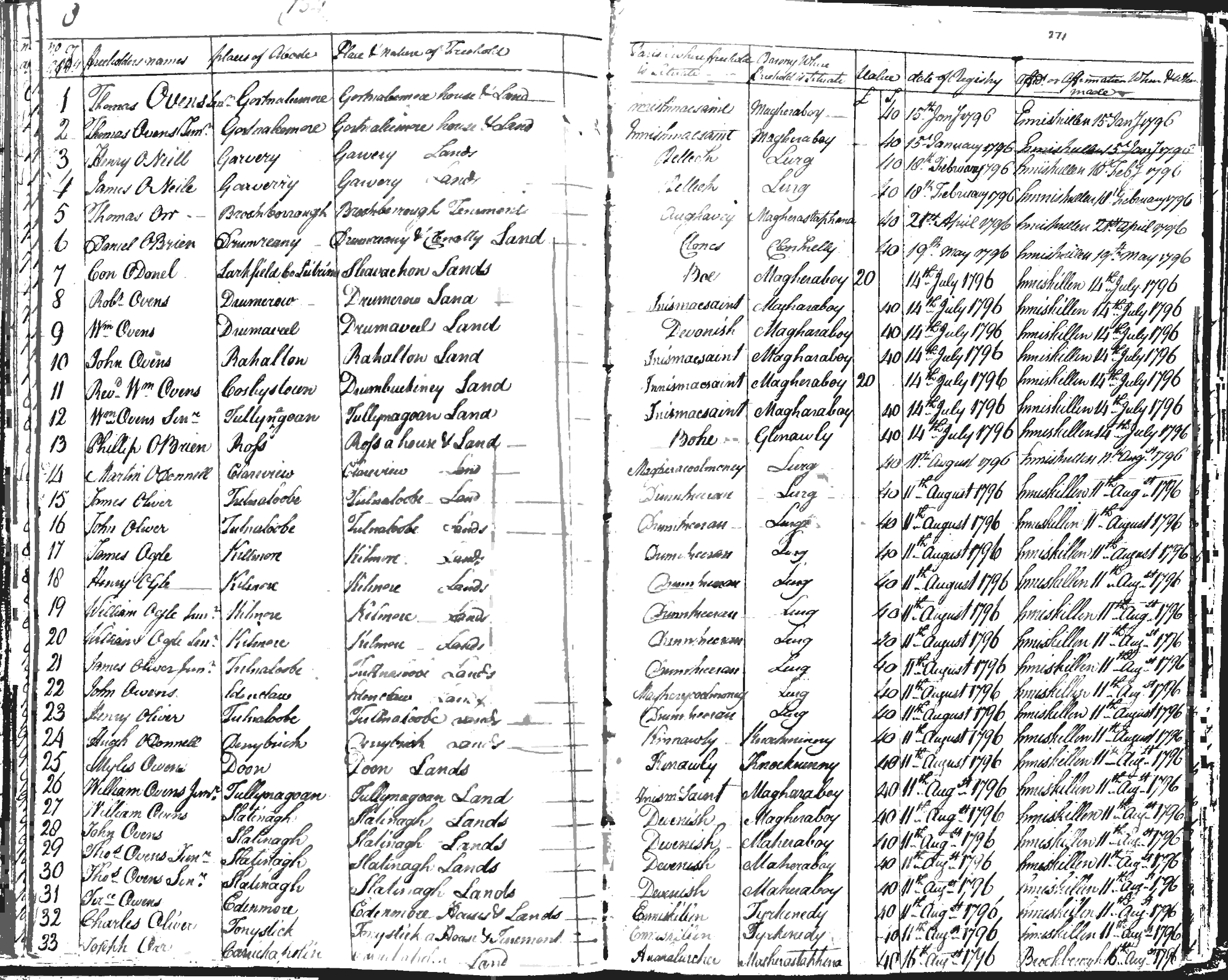 D/1096/92