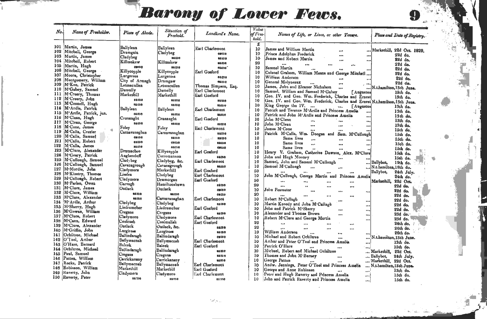 D/1928/F/80