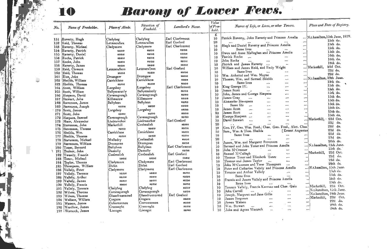 D/1928/F/80