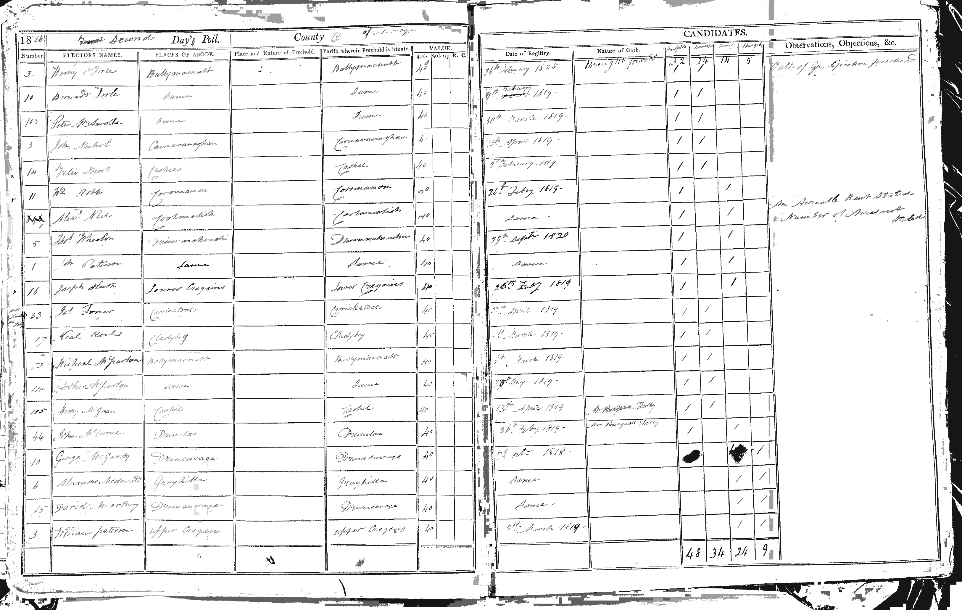 D/1928/F/95
